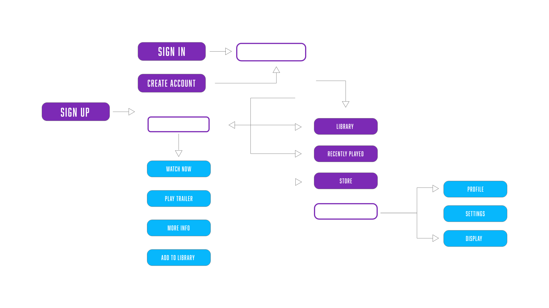 system-map